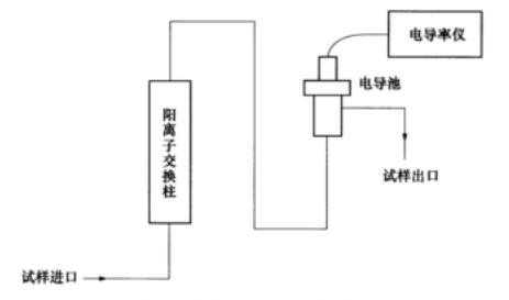 氫電導(dǎo)率檢測(cè)示意圖