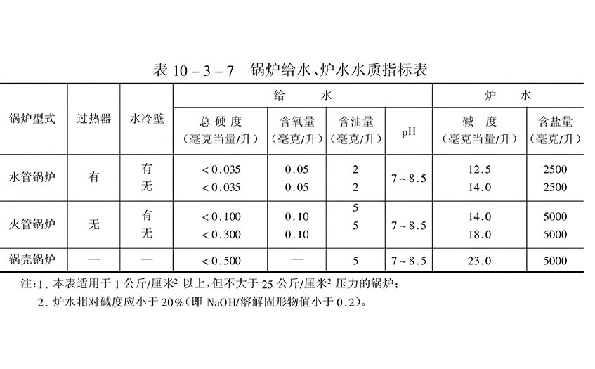 锅炉水水质检测哪些项目-锅炉水分析仪化验标准