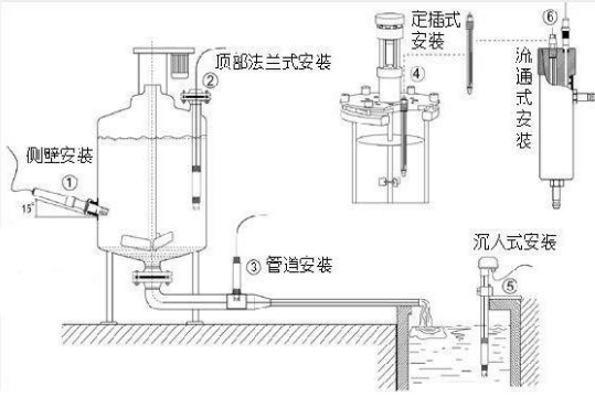 溶解氧水质在线式分析仪