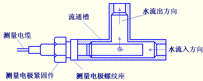 电导率TDS电阻率水质在线式分析仪