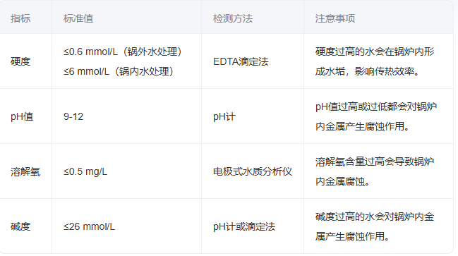 热水锅炉水质化验最新标准表