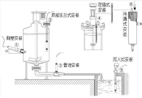 PH計水質在線監測儀