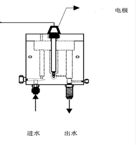 臭氧濃度水質(zhì)在線監(jiān)測儀_臭氧檢測實時分析儀