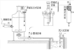 余氯水质在线检测仪_余氯含量在线监测仪