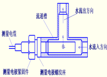 在线水质电导率/TDS/电阻率监测仪