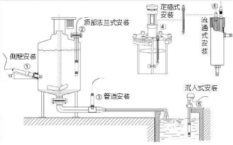 水質(zhì)在線硬度分析儀