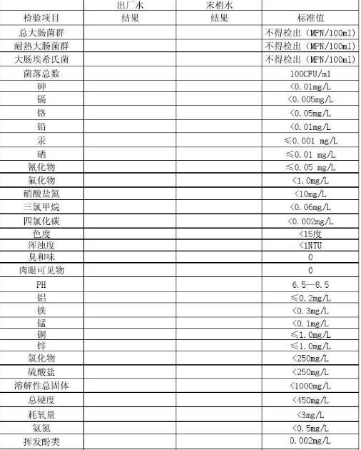 乳制品厂水质要求标准是多少-水质检测仪参数