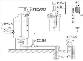 水质余氯在线分析仪_余氯在线监测设备