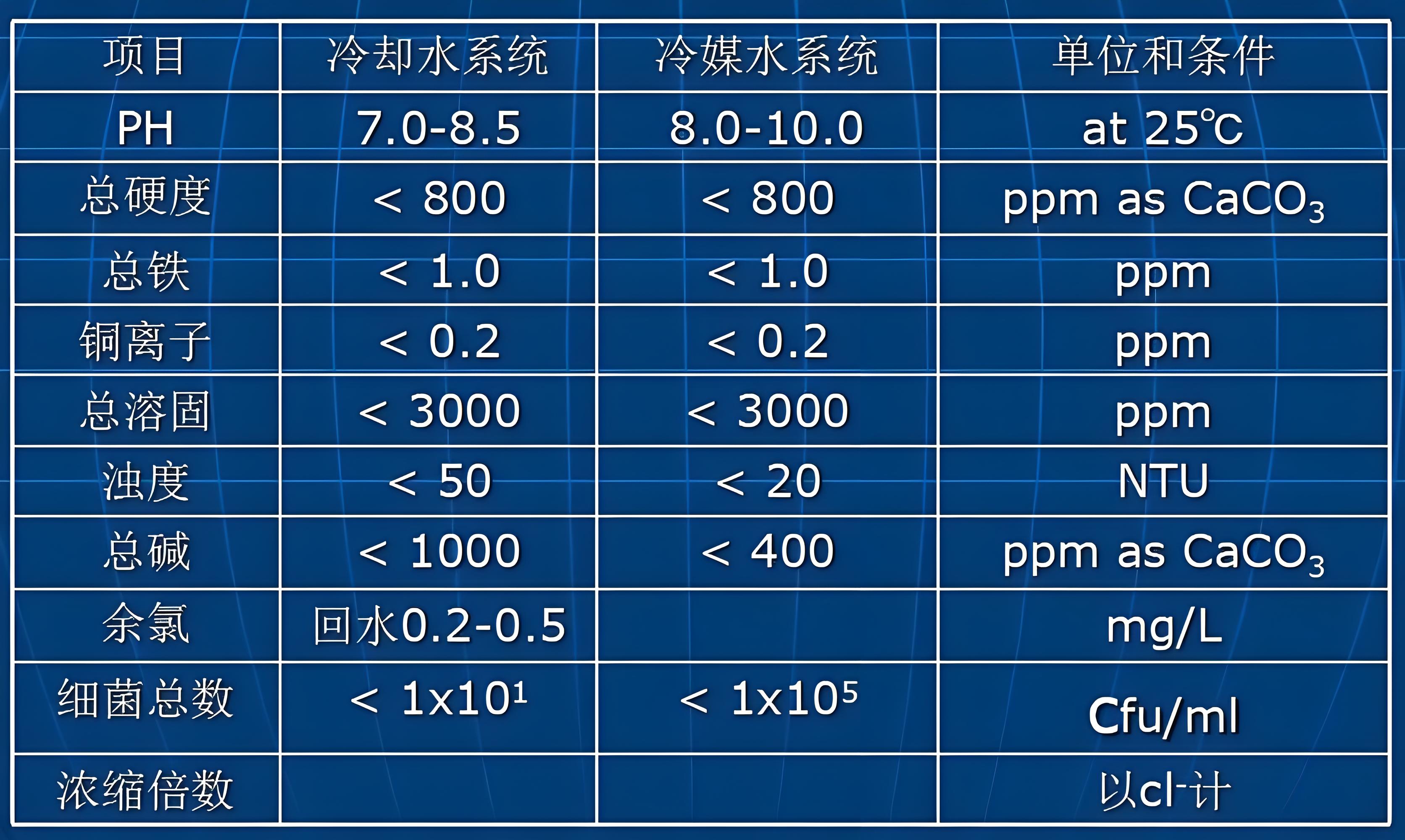 化学工业循环冷却水水质检测标准-水质检测仪原理