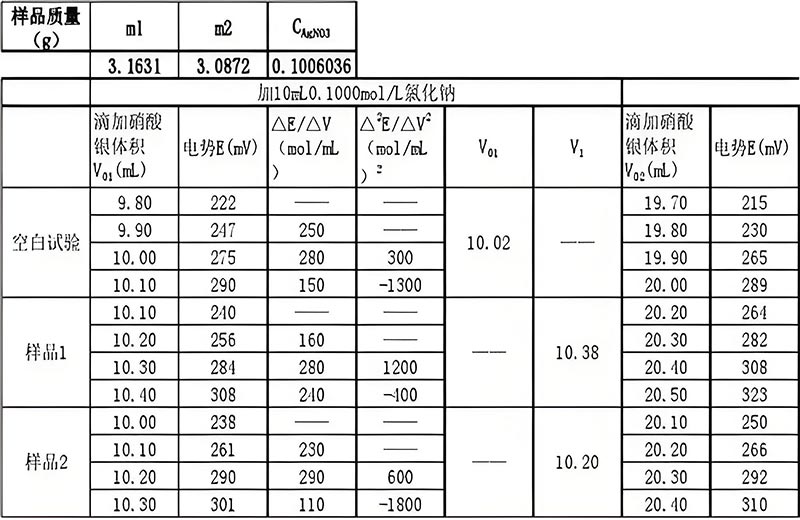 锅炉原水氯离子含量标准是多少