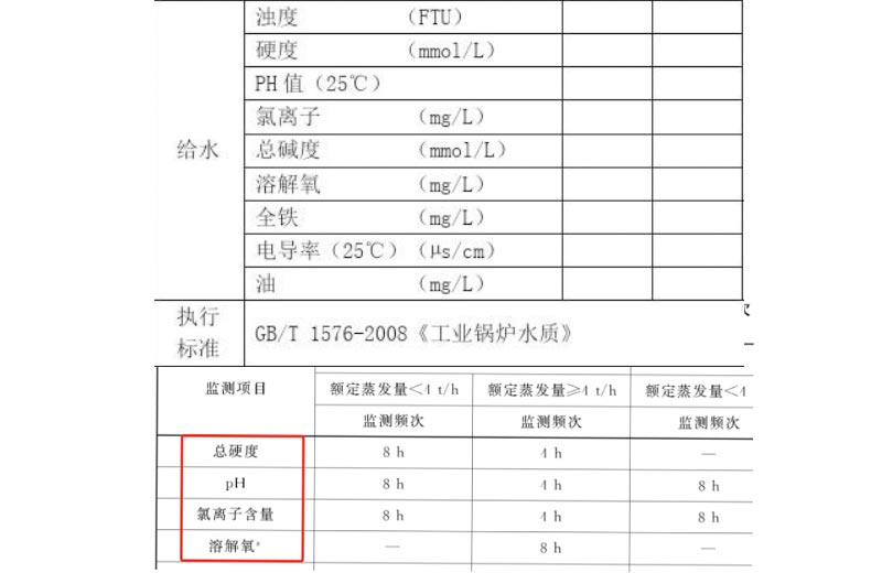 蒸汽锅炉给水检测项目内容是什么?检测方法有哪些