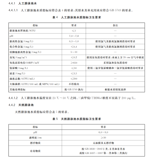 泳池水水质检测仪器配置方案